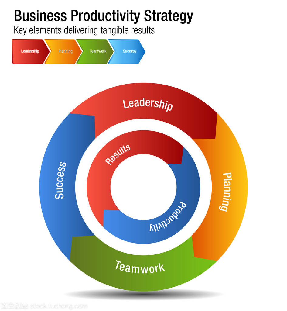 企业生产力战略领导策划团队合作 Succ