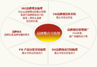 广告策划是营销策划中的重要环节,也会影响企业的品牌形象。《广告策划一本通》哪里有正版?