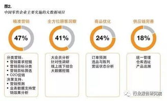 王继祥推荐 大数据对零售行业影响调研报告 全文