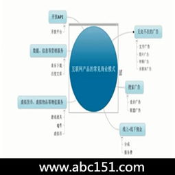 黄喆 互联网产品的商业模式 6DVD全套视频讲座 ABC视频讲座网