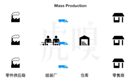 苹果的供应链艺术,如何成了它的软肋