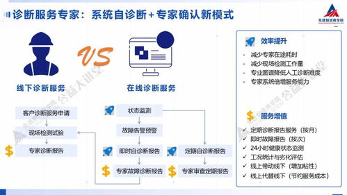 PPT分享 装备制造企业如何实现 数字化精准运维