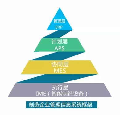 管理自动化 智能制造大趋势下,纸包装企业如何智能起来