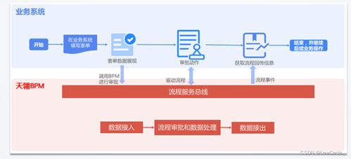 bpm流程引擎适用于哪些类型企业管理系统