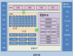 关注产品创新管理 plm成企业信息热点图片1