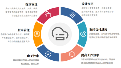 建筑工程企业项目生产管理软件